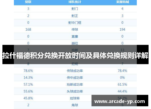 拉什福德积分兑换开放时间及具体兑换规则详解