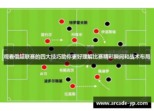 观看俄超联赛的四大技巧助你更好理解比赛精彩瞬间和战术布局