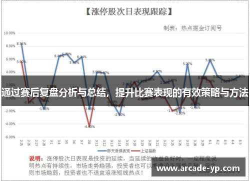 通过赛后复盘分析与总结，提升比赛表现的有效策略与方法