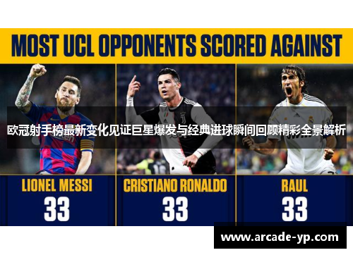 欧冠射手榜最新变化见证巨星爆发与经典进球瞬间回顾精彩全景解析