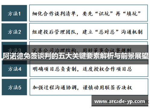 阿诺德免签谈判的五大关键要素解析与前景展望
